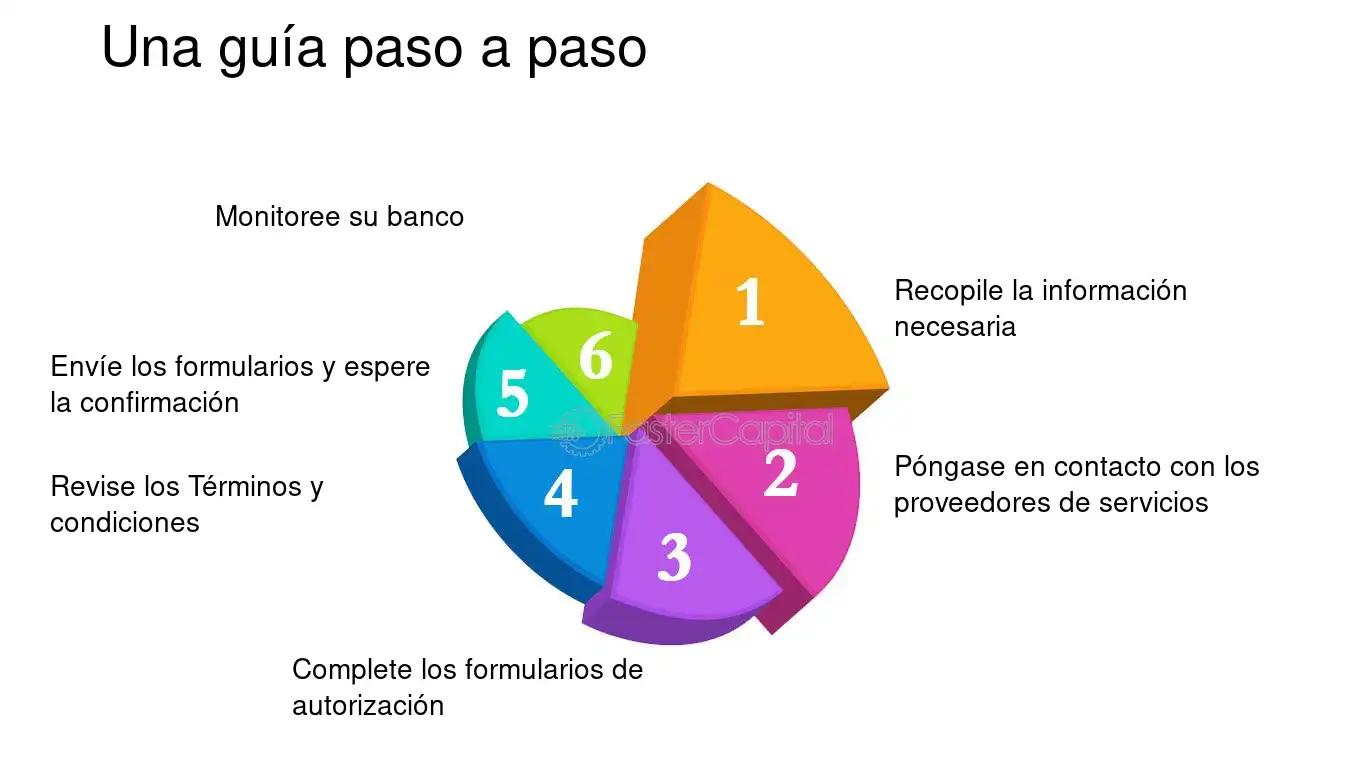Débito Directo Ministerio de Finanzas: Todo lo que necesitas saber - Qué significa débito directo en BBVA debito directo ministerio de finanzas - Qué significa débito directo en BBVA