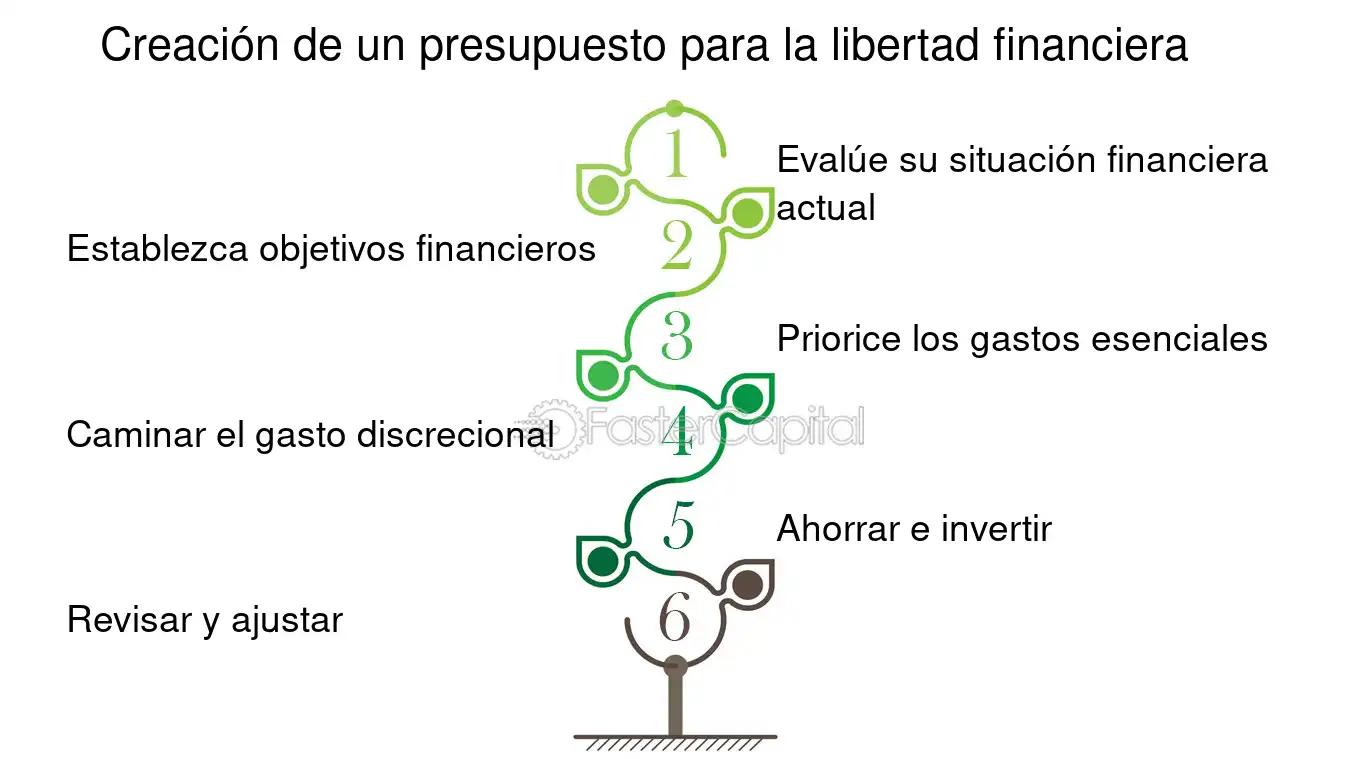 Discrecional en Finanzas: Descifrando el Gasto Flexible y sus Implicaciones - Qué significa discrecional en economía discrecional finanzas - Qué significa discrecional en economía