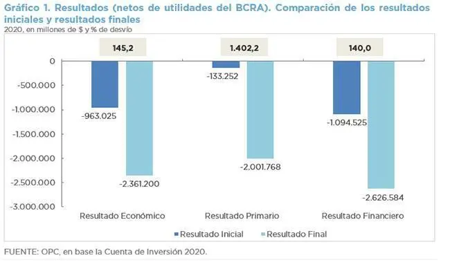 Déficit Primario: Qué es y Cómo Impacta la Economía - Qué significa el déficit primario cuenta de inversion deficit primario - Qué significa el déficit primario