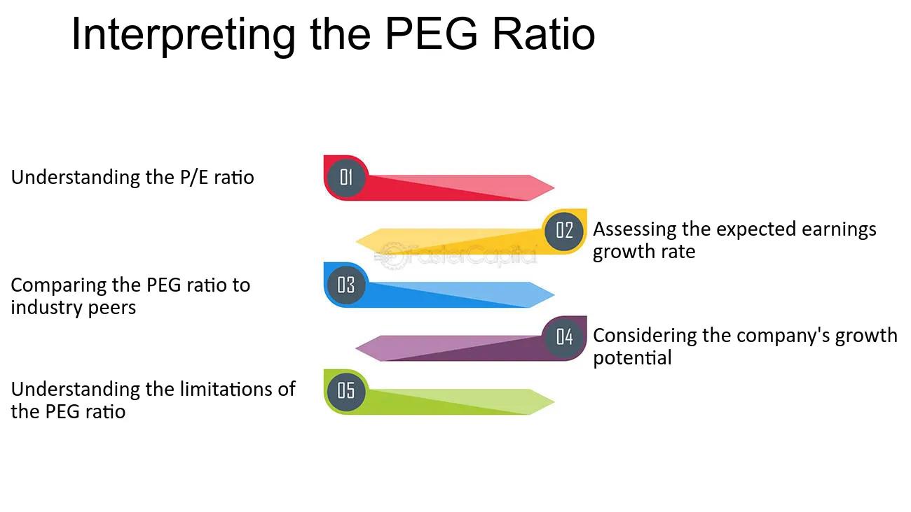 peg finanzas - Qué significa el PEG
