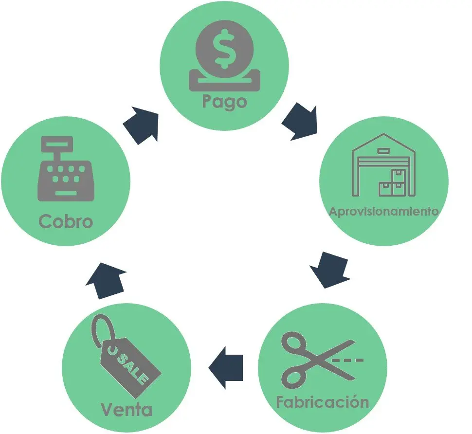 medio periodo finanzas - Qué significa el periodo medio