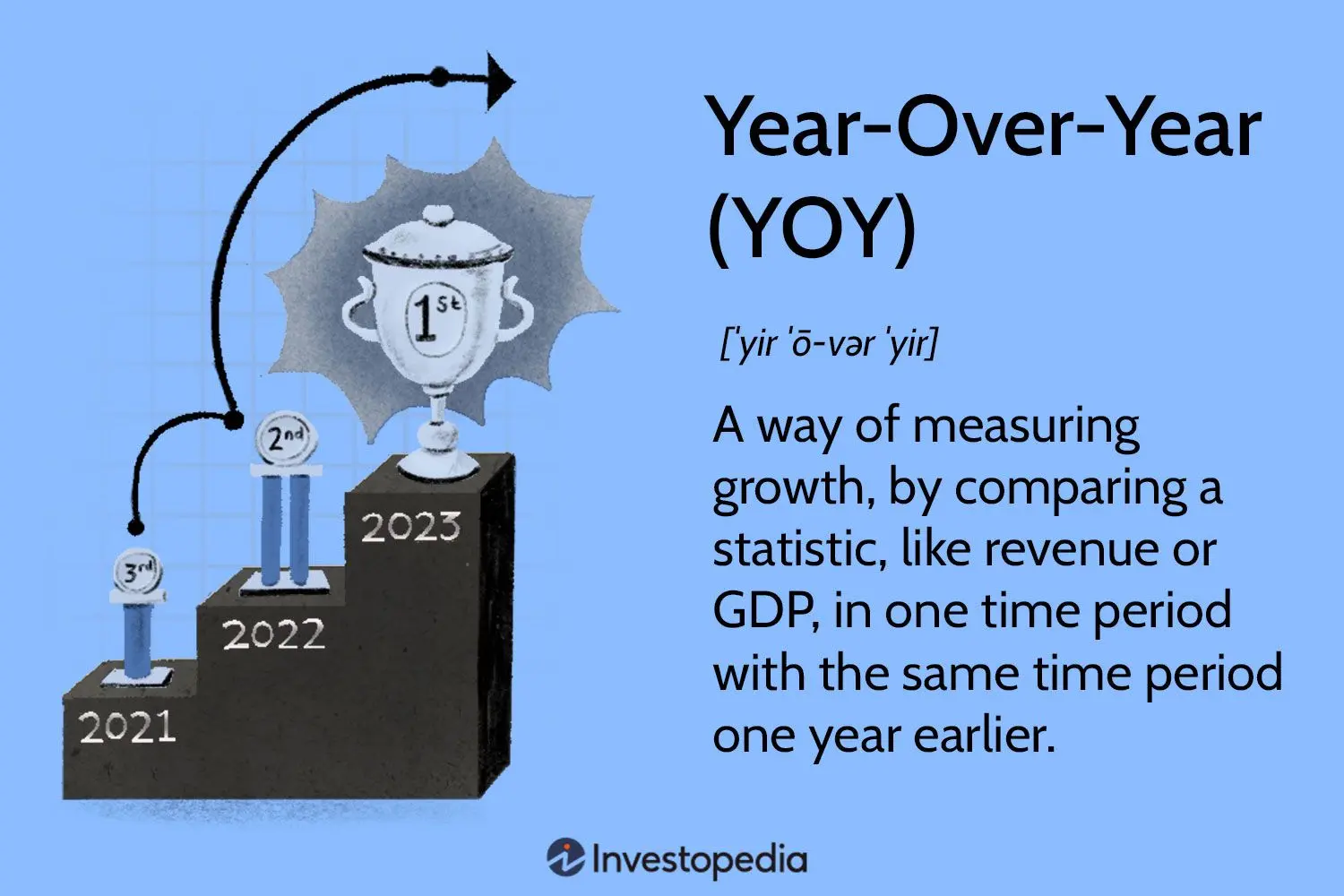 Qué es YoY en Finanzas: Una Guía Completa para Analizar Tendencias - Qué significa en finanzas yoy que es yoy en finanzas - Qué significa en finanzas yoy