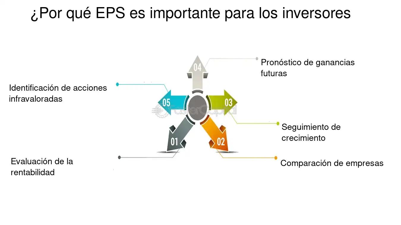 EPS: Significado, Funciones y Diferencias en Finanzas y Salud - Qué significa EPS en contabilidad eps significado finanzas - Qué significa EPS en contabilidad