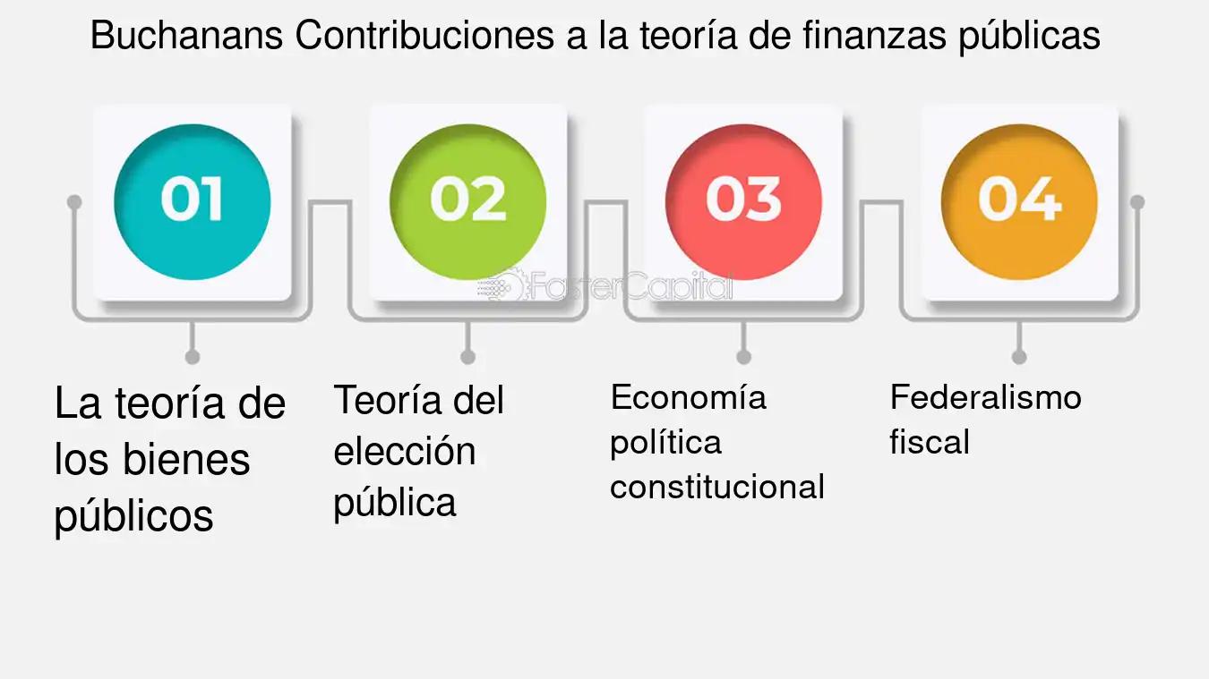 equilibrio territorial finanzas publicas definicion - Qué significa equilibrio fiscal en Argentina