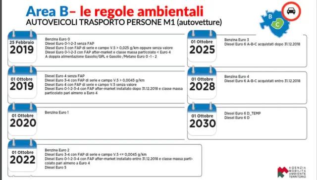 Euro 4: Todo lo que necesitas saber sobre la gasolina Euro 4 - Qué significa gasolina euro 4 euro 4 benzina - Qué significa gasolina euro 4