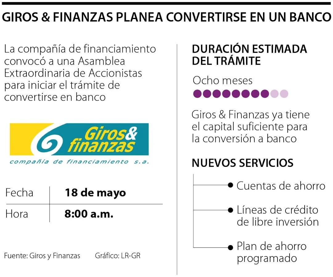 Giro en Finanzas: Una Guía Completa - Qué significa giro en finanzas giros y finanzas - Qué significa giro en finanzas
