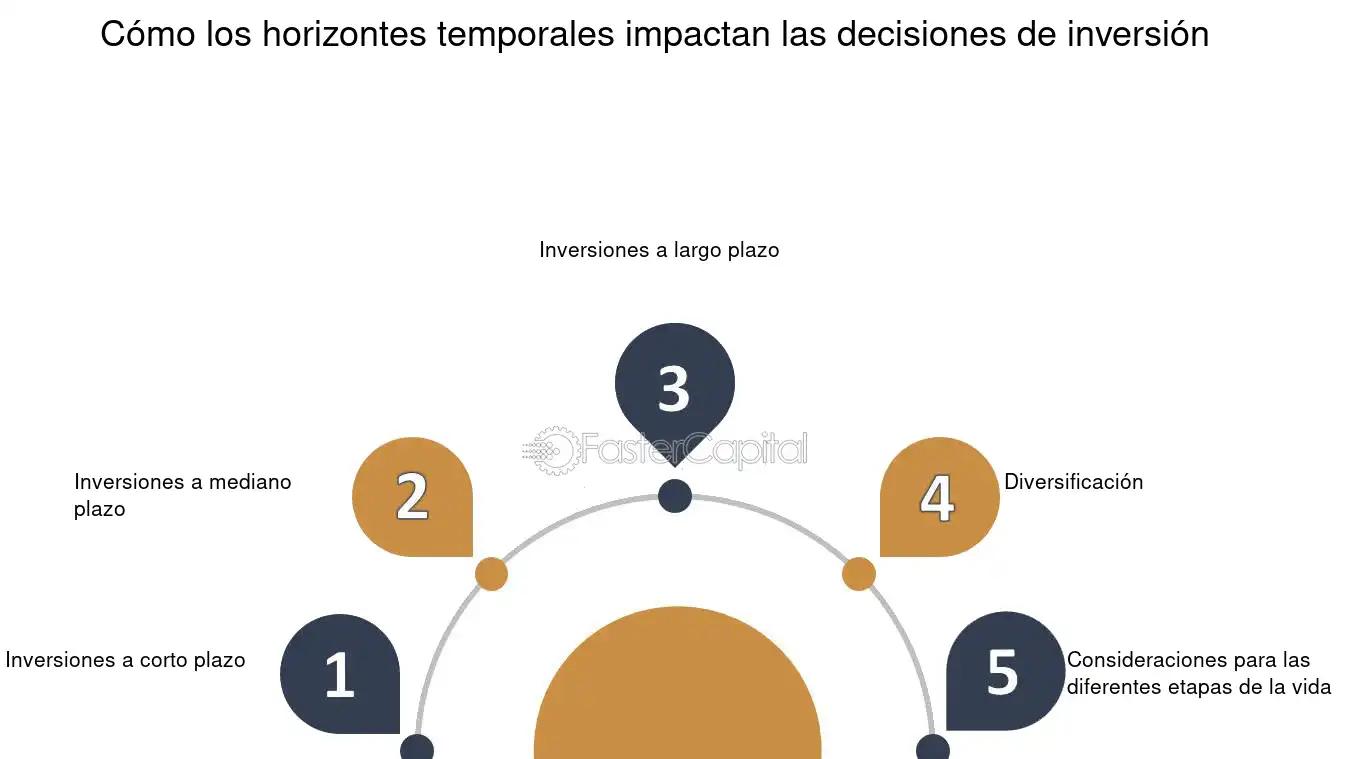horizontes de decision finanzas - Qué significa horizonte en finanzas