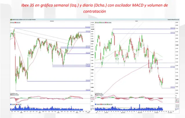 IBEX 35: El índice bursátil español y su impacto en la economía - Qué significa IBEX 35 yahoo finanzas ibex 35 - Qué significa IBEX 35