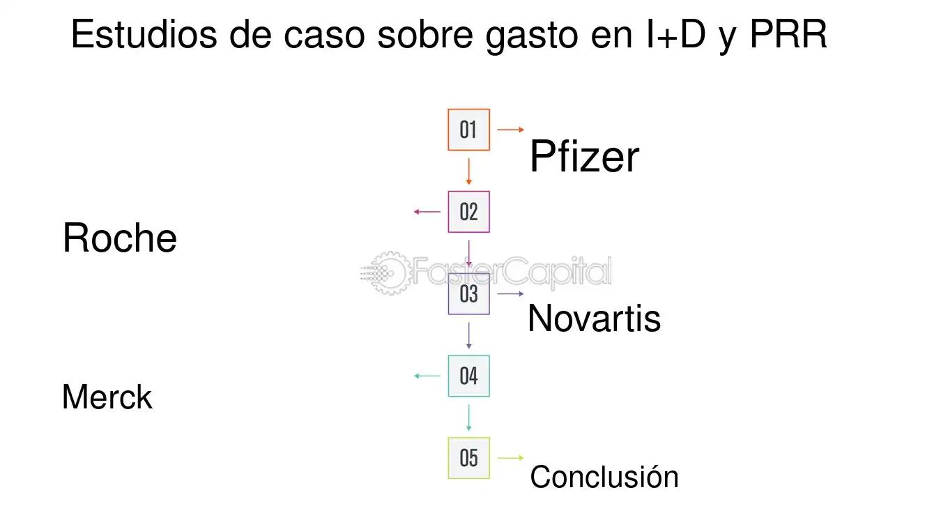 Investigación de Monitoreo de Inversión en ID: Un análisis integral - Qué significa ID en macroeconomía 9investigacion de monitoreo de inversion en i d - Qué significa ID en macroeconomía