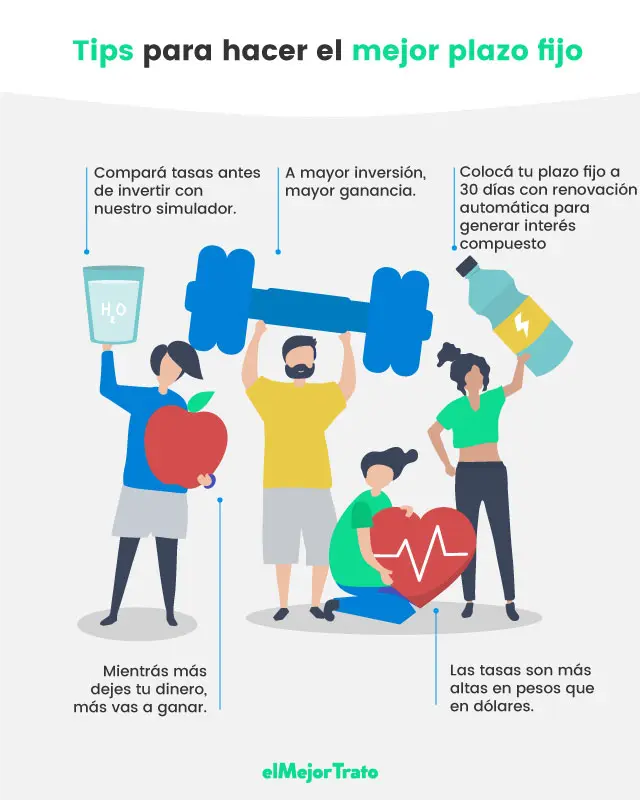cuenta plazo fijo representa inversion - Qué significa inversión a plazo fijo