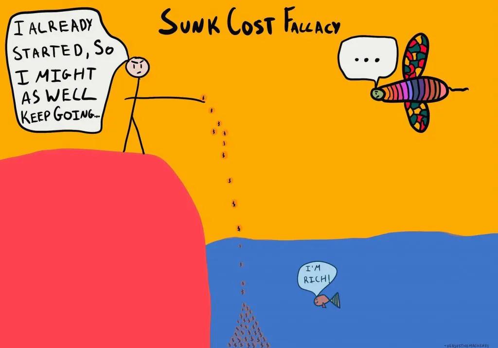 costo hundido finanzas - Qué significa la falacia del costo hundido