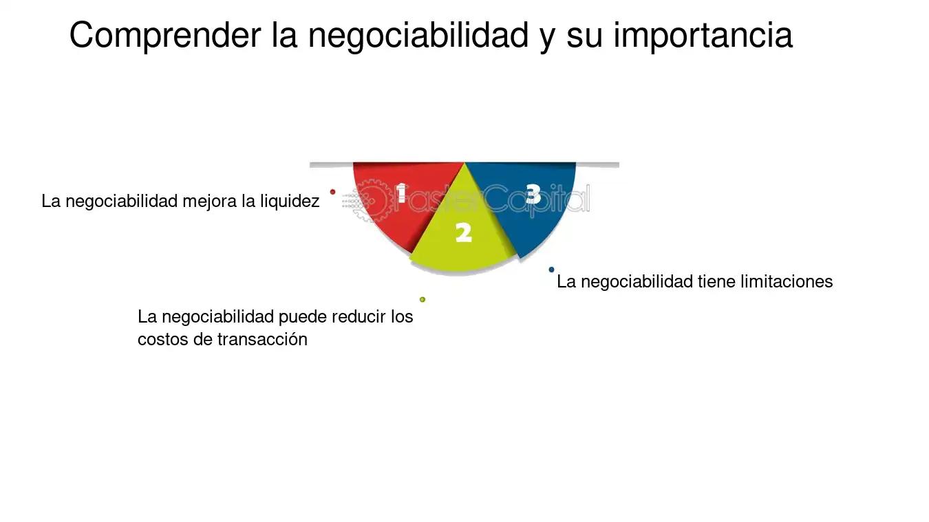 negociabilidad en finanzas - Qué significa la negociabilidad