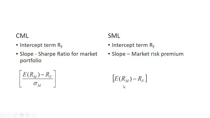 Capital Market Line (CML) vs. Security Market Line (SML): Diferencias y Aplicaciones - Qué significa la palabra CML cml finanzas - Qué significa la palabra CML