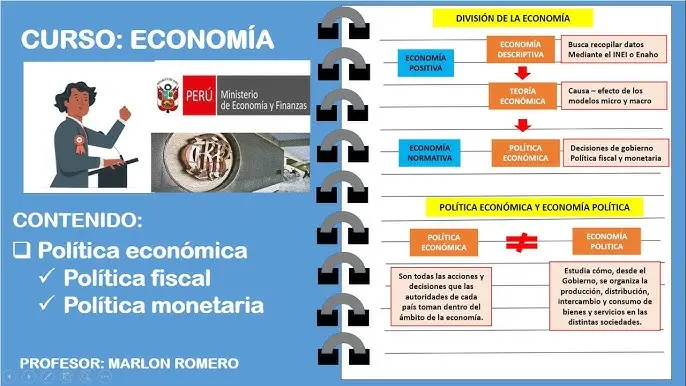finanzas y politica economica - Qué significa la política económica
