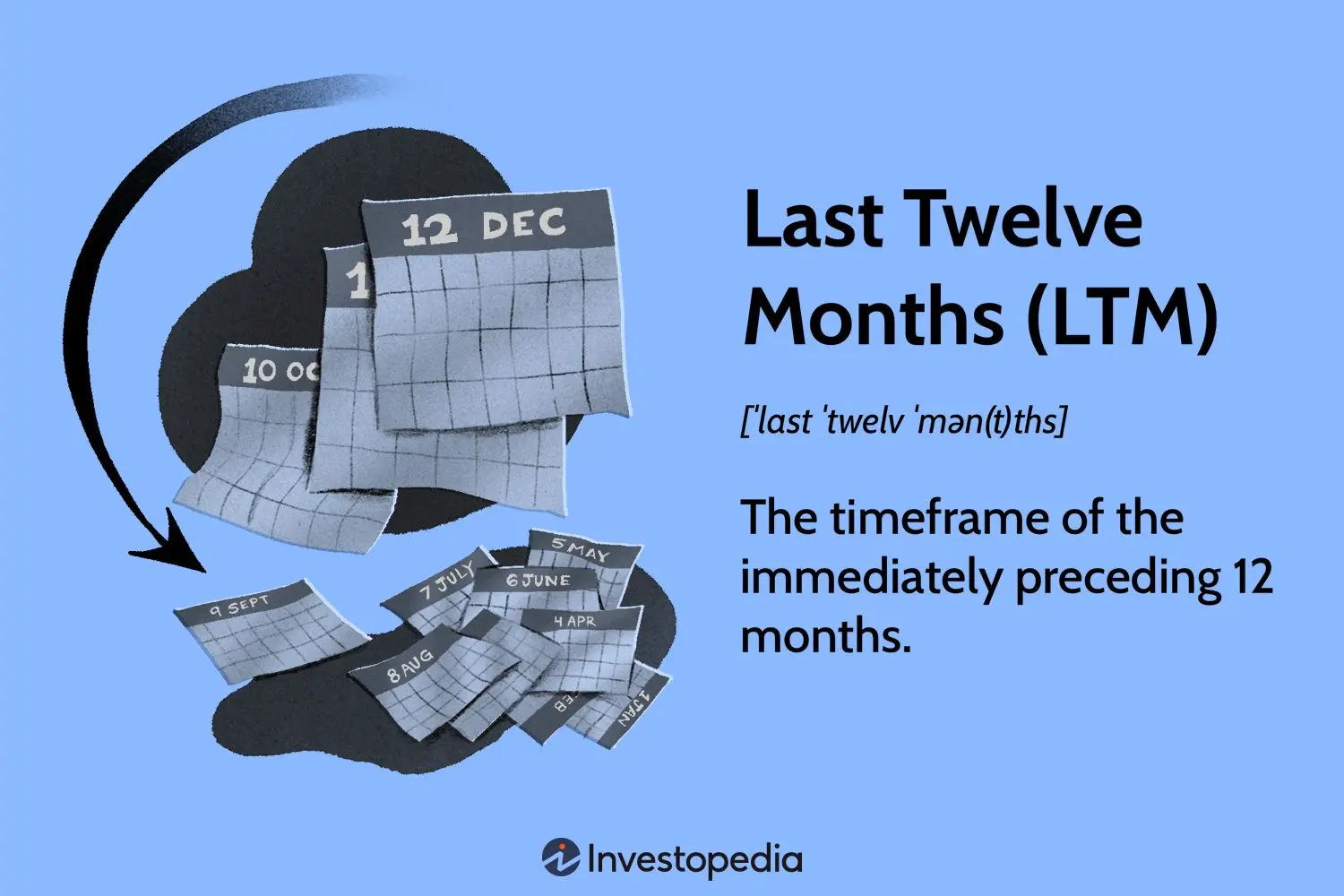 LTM en Bolsa: ¿Qué Significa y Cómo Se Usa? - Qué significa LTM en bolsa que es ltm en finanzas - Qué significa LTM en bolsa
