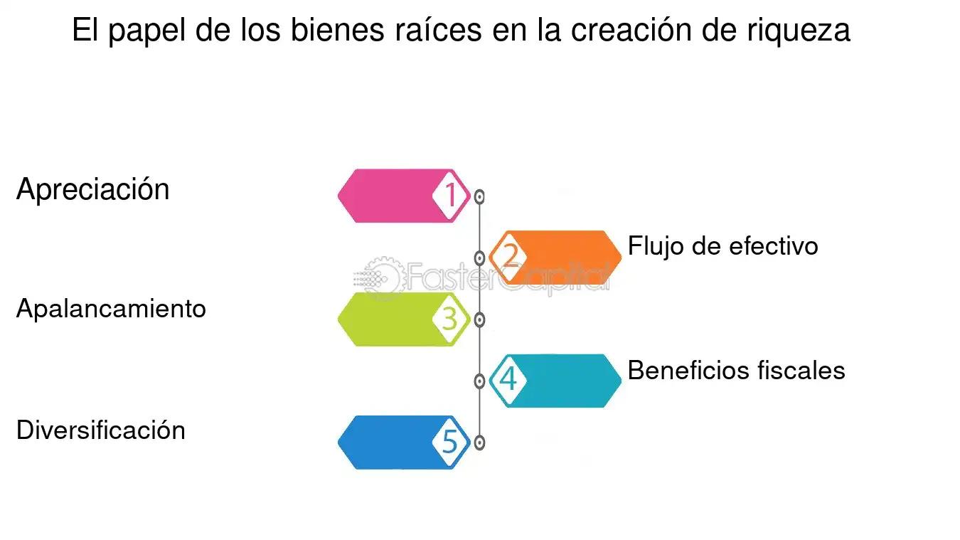 acumulacion de y la inversion en propiedad privada - Qué significa modelo de acumulación