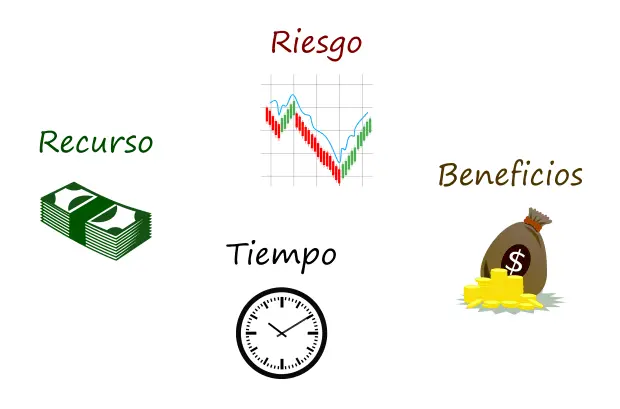 elemento de inversion - Qué significa objeto de inversión