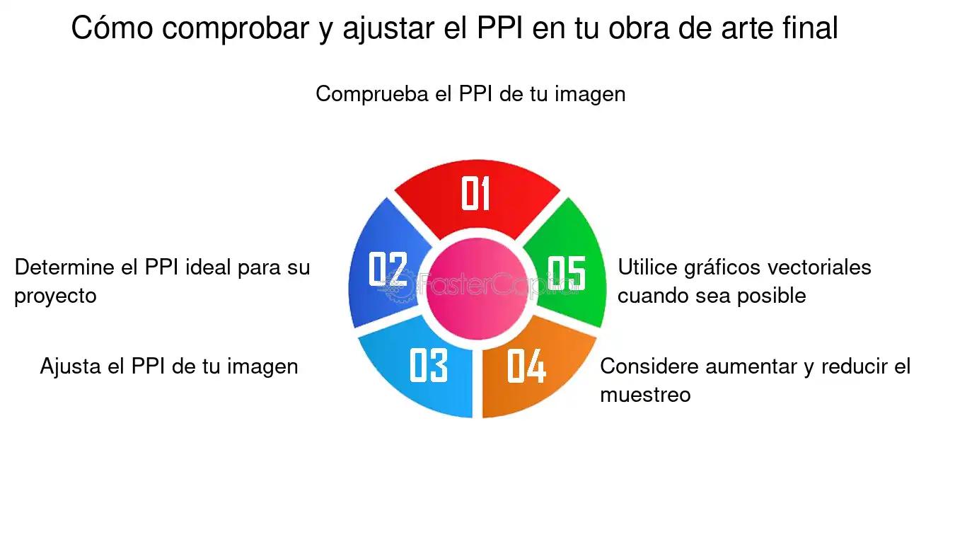 Plan Plurianual de Inversiones (PPI): Un motor para el desarrollo de Colombia - Qué significa PPI en contabilidad ppi significado finanzas - Qué significa PPI en contabilidad