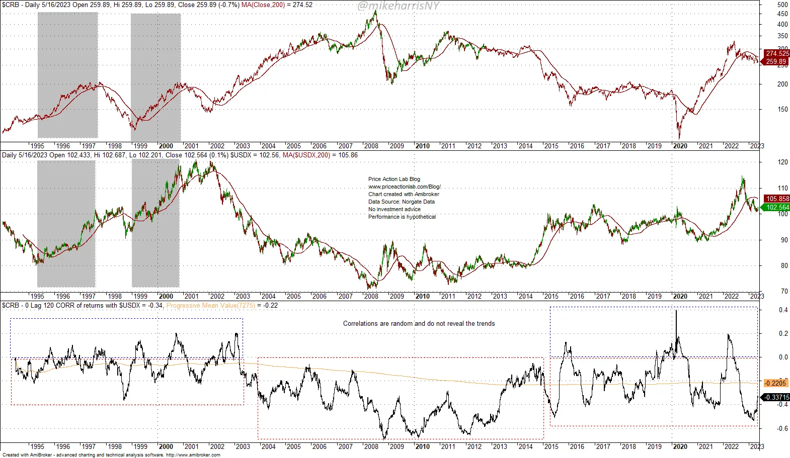 dolar commodities - Qué significa que algo sea un commodity