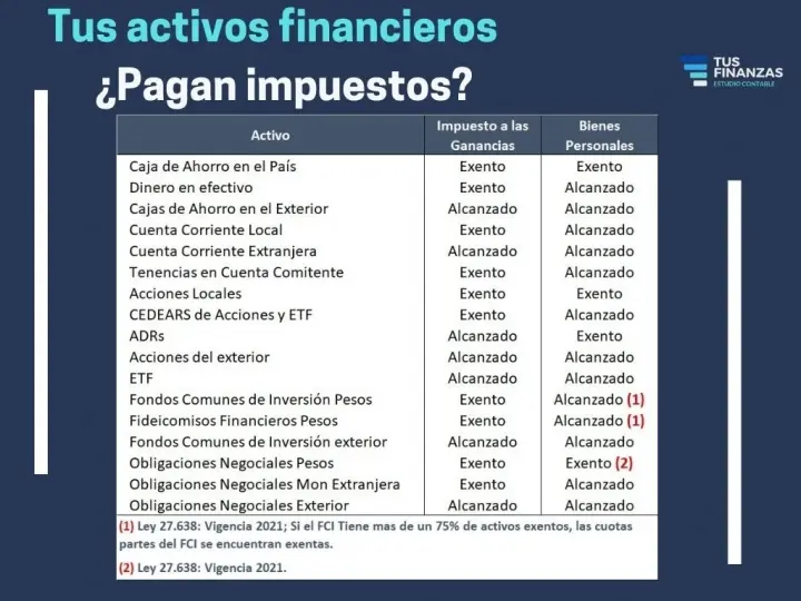 que es impuestos a tiempo en finanzas - Qué significa que un impuesto sea de periodo