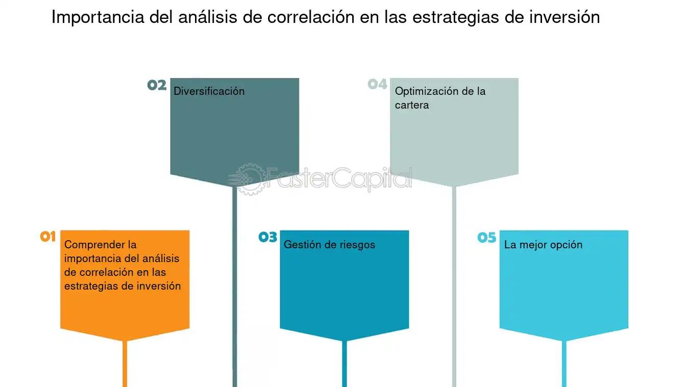 La Correlación entre la Posición Móvil y el Rendimiento de la Inversión: Un Análisis Profundo - Qué significa que un par de variables aleatorias están correlacionadas positivamente correlacion variable aleatoria posicion movil en un proyecto de inversion - Qué significa que un par de variables aleatorias están correlacionadas positivamente
