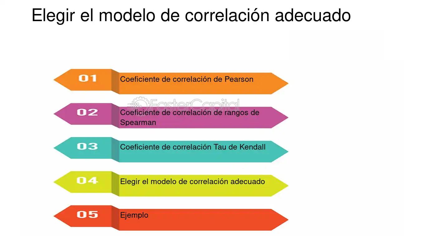 Coeficiente R²: La Clave para Interpretar el Riesgo en las Finanzas - Qué significa R2 en un gráfico de dispersión coeficiente r riesgo finanzas - Qué significa R2 en un gráfico de dispersión