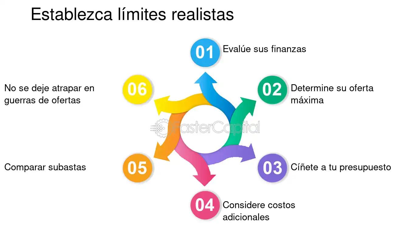 Subastas en Finanzas: Conceptos, Tipos y Aplicaciones - Qué significa subastar algo que es subasta en finanzas - Qué significa subastar algo