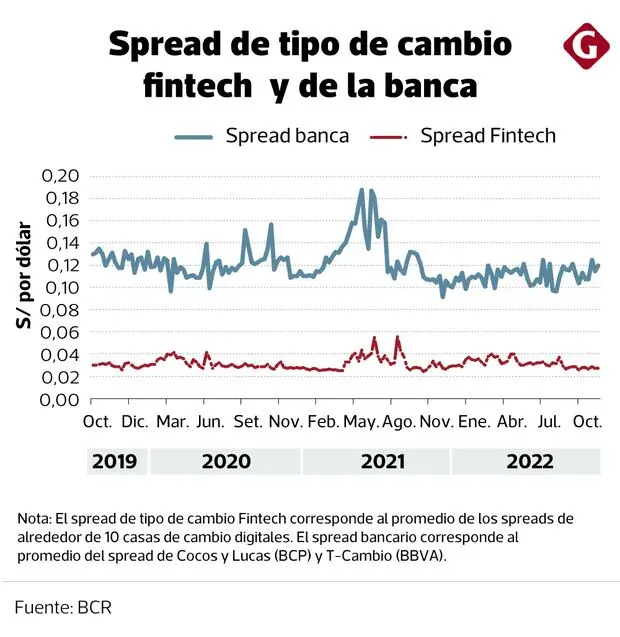 Spread Bancario en Dólares: Todo lo que necesitas saber - Qué significa un spread spread bancario dolar - Qué significa un spread