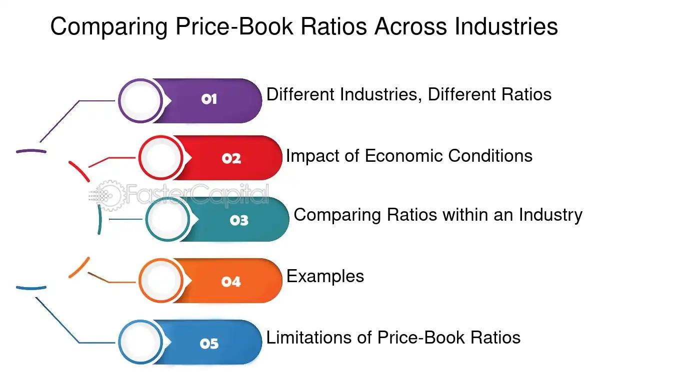precio libro negativo significado finanzas - Qué significa valor bolsa libro