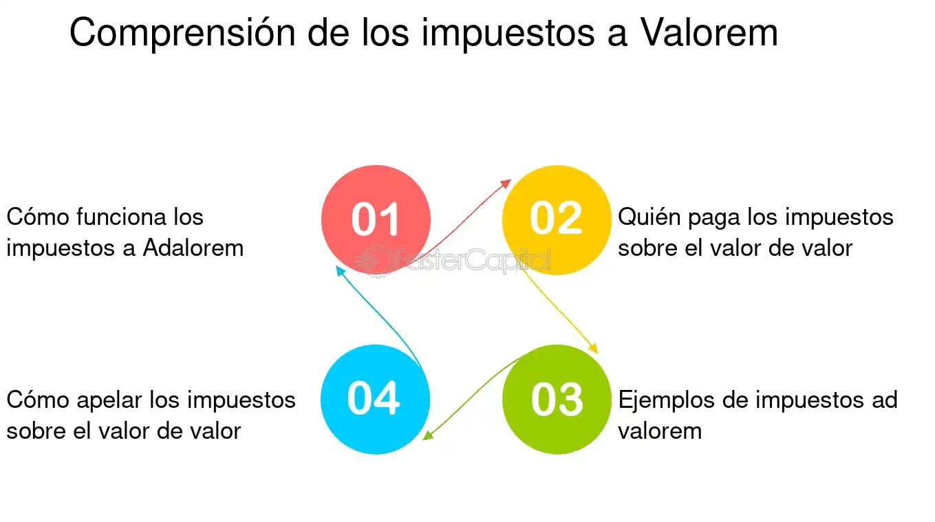 Ad Valorem en Finanzas: Una Guía Completa - Qué significa valorem concepto de ad valorem en finanzas - Qué significa valorem