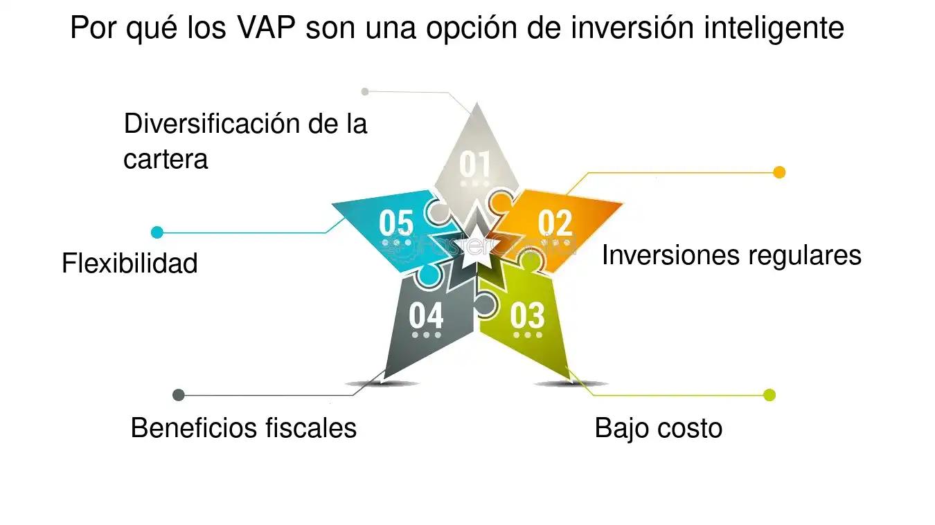 Valor Actualizado Penalizado (VAP): Un método para la gestión de riesgos en finanzas - Qué significa vap en economía que es el vap en finanzas - Qué significa vap en economía