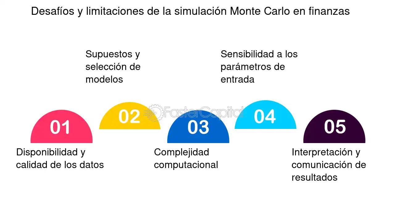 Simulación de Monte Carlo en Finanzas: Una Guía Completa - Qué software se utiliza para la simulación de Monte Carlo simulacion montecarlo finanzas - Qué software se utiliza para la simulación de Monte Carlo