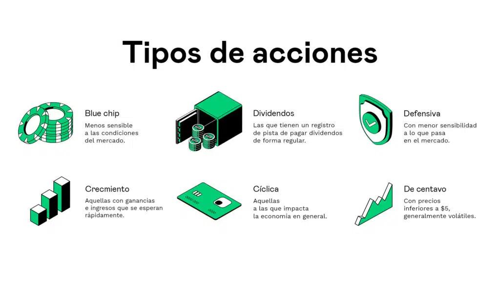Acciones cotizadas: Una guía completa para inversores - Qué son las acciones cotizadas acciones con cotizacion es parte de la inversion - Qué son las acciones cotizadas