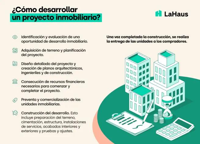 accion metodologica para proyecto de inversion inmobiliaria amuchastegui - Qué son las acciones inmobiliarias