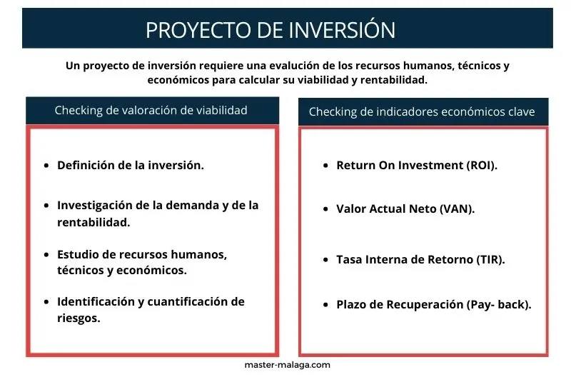 actividades de proyecto de inversion - Qué son las actividades de proyecto