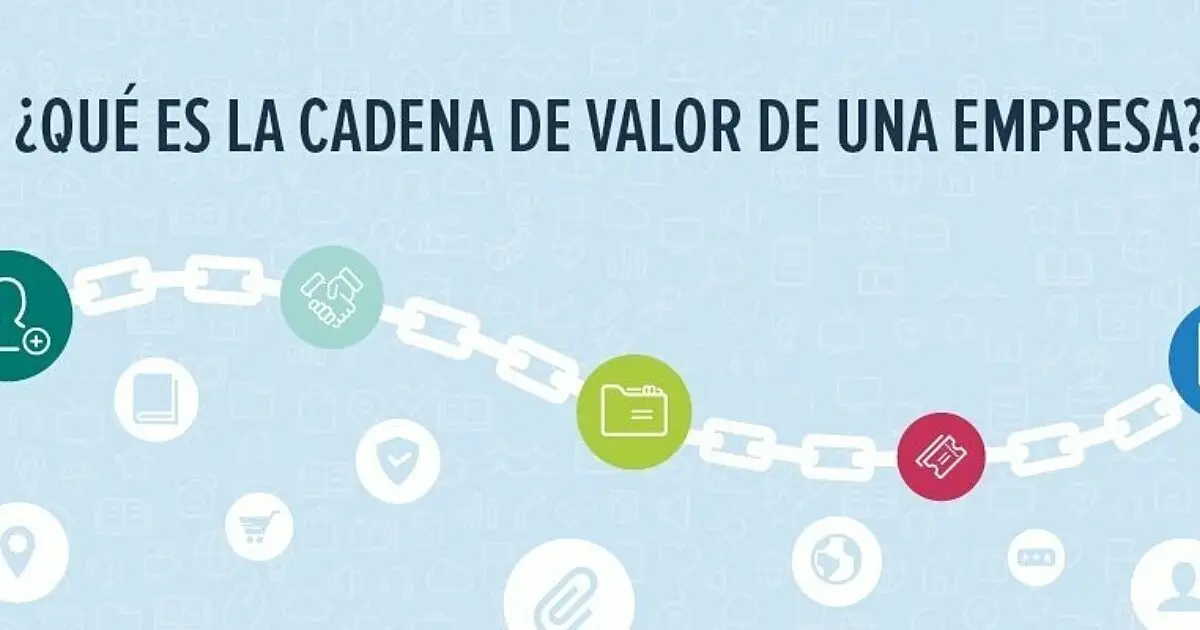 las finanzas segun porter son una actividad - Qué son las actividades primarias y de apoyo