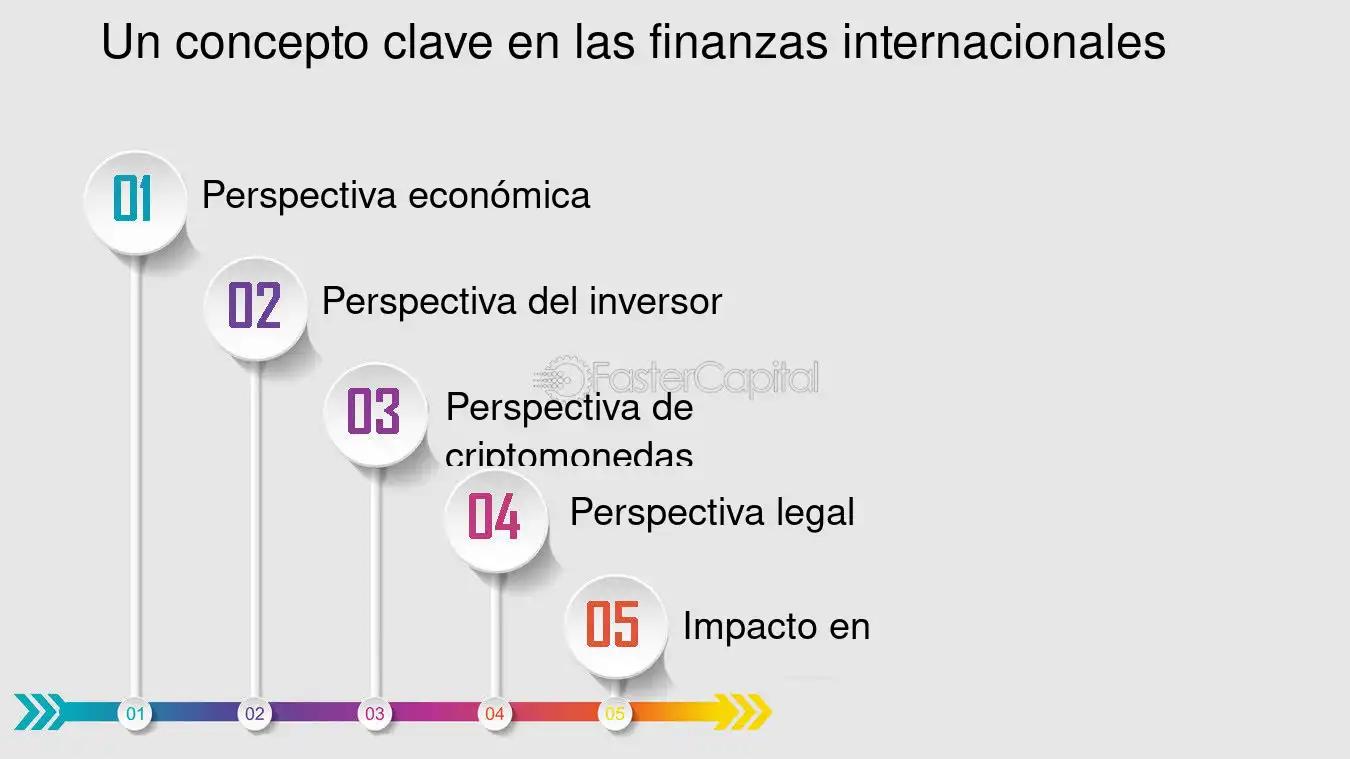 Colocaciones Internacionales: Definición y su Importancia en las Finanzas - Qué son las colocaciones de fondos colocador internacional finanzas definicion - Qué son las colocaciones de fondos
