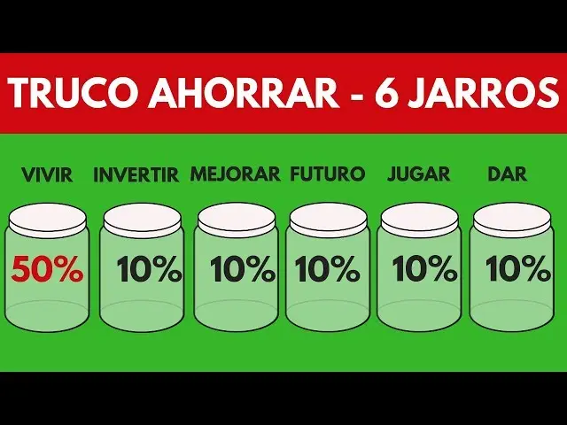 finanzas con siete cuentas - Qué son las cuentas en finanzas