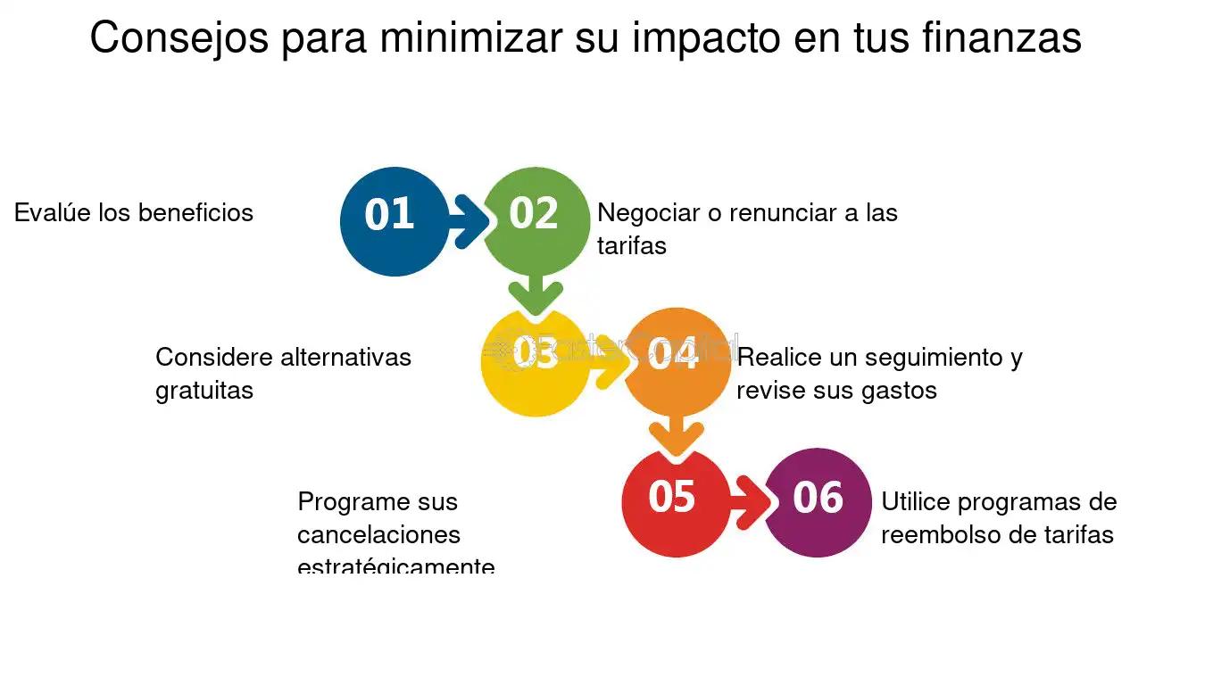 cuotitas finanzas - Qué son las cuotitas