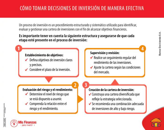 Decisiones Financieras a Largo Plazo: Cómo Impulsar el Crecimiento de tu Empresa - Qué son las decisiones financieras a largo plazo decisiones de inversion y financiamiento a largo plazo - Qué son las decisiones financieras a largo plazo