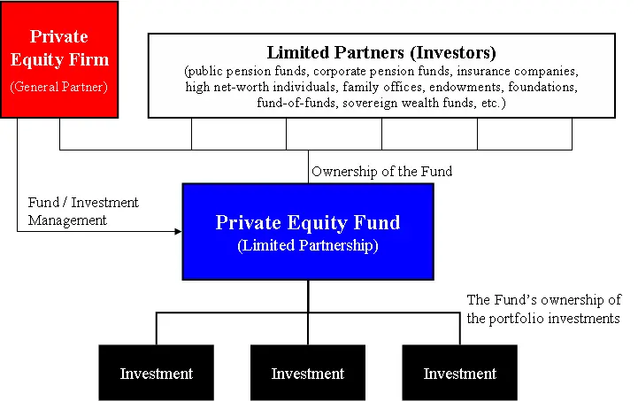 <b>Capital</b> de Inversión: Un Análisis Exhaustivo para Entender las Finanzas - Qué son las empresas de capital de inversión logo capital inversiones finanzas - Qué son las empresas de capital de inversión