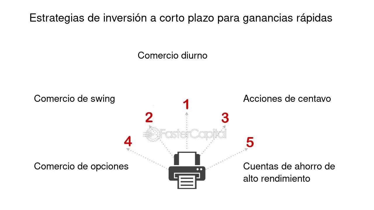 estrategias de inversion a corto plazo - Qué son las estrategias financieras a corto plazo