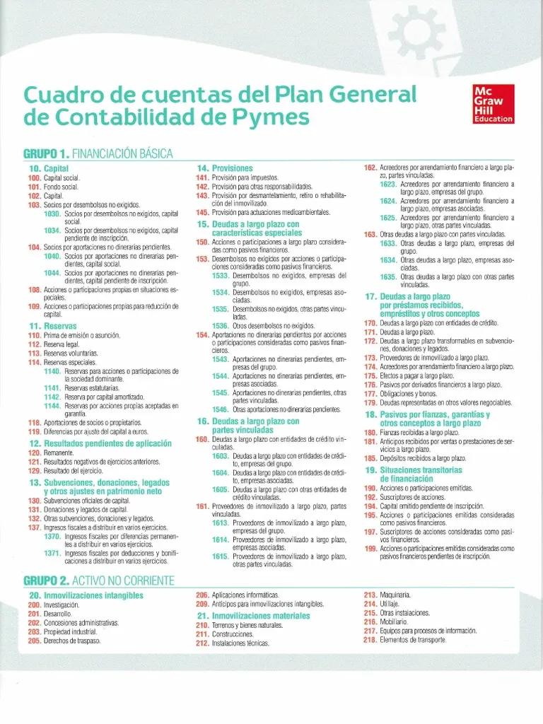Finanzas para Pymes: Guía Completa para la Gestión Financiera Exitosa - Qué son las finanzas en una mipyme finanzas para pymes pdf - Qué son las finanzas en una mipyme