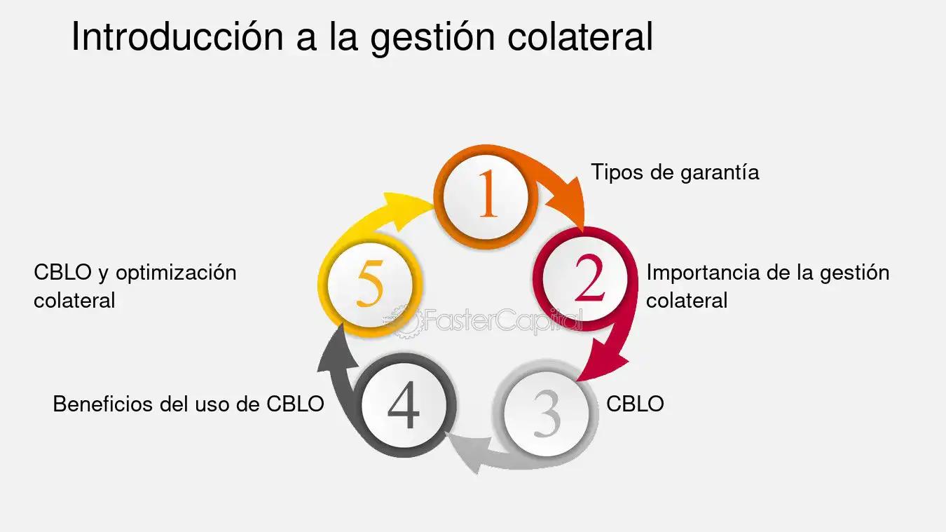 colaterales finanzas - Qué son las garantías colaterales