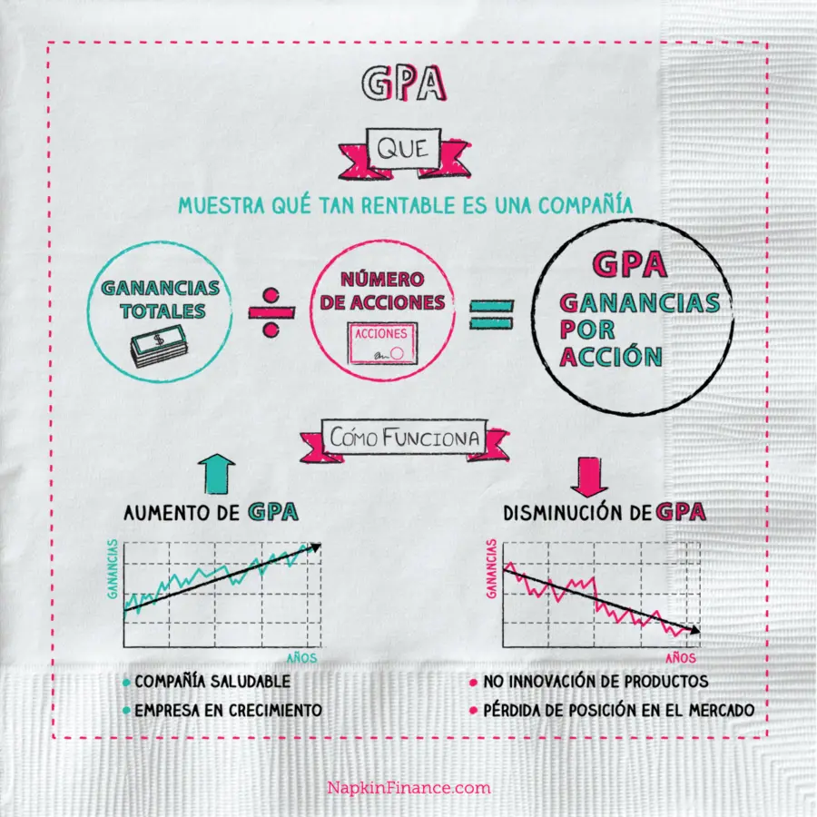 Payout en Finanzas: Una Guía Completa para Accionistas - Qué son las GPA en finanzas payout finanzas - Qué son las GPA en finanzas