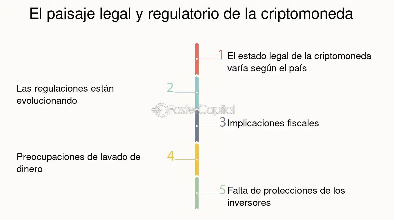 Criptomonedas con Activos Subyacentes: Una Guía Completa - Qué son las inversiones subyacentes criptomonedas con activos subyacentes - Qué son las inversiones subyacentes