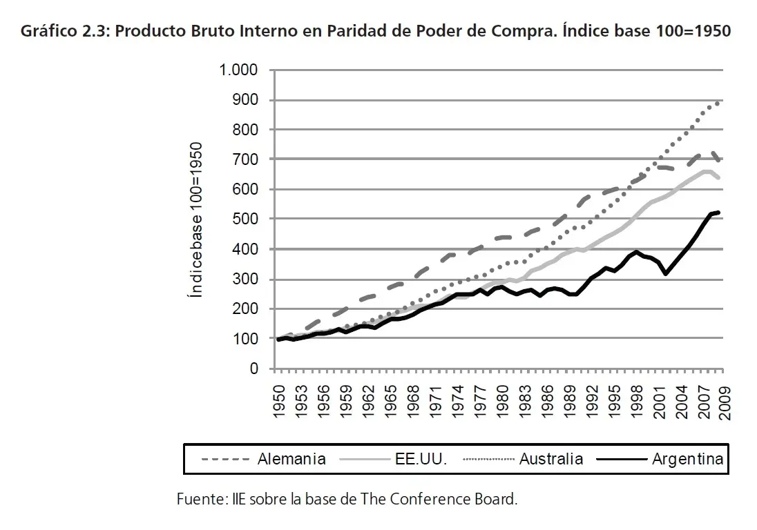 2009 tasa de inversion argentina - Qué son las leliqs en Argentina