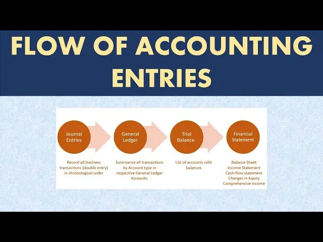 Entradas en Finanzas: Una Guía Completa - Qué son las notas a los estados financieros entries finanzas - Qué son las notas a los estados financieros