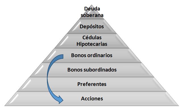 bonos convertibles en acciones - Qué son las obligaciones convertibles en acciones