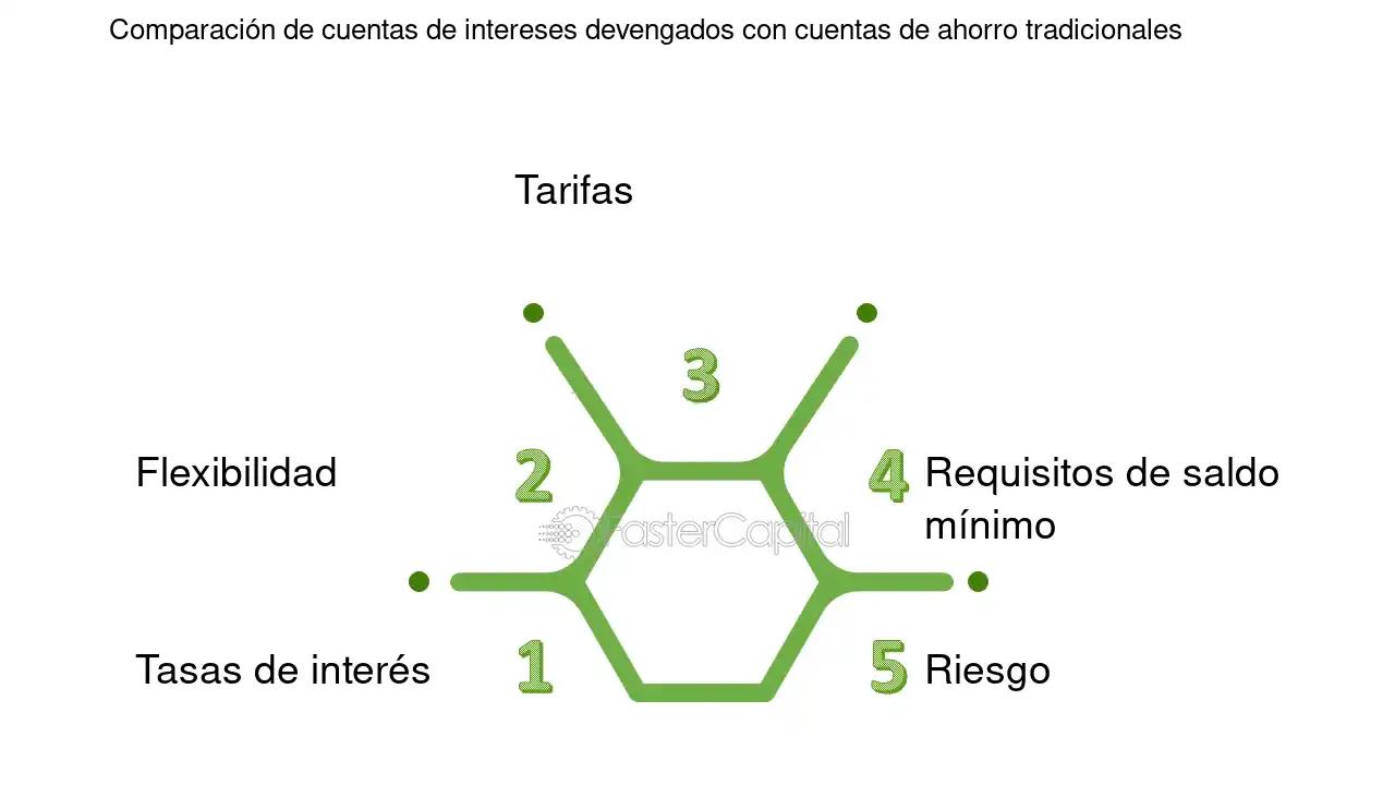 Operaciones de Crédito Público: Un Análisis Detallado - Qué son las operaciones de crédito público finanzas municipales devengado credito - Qué son las operaciones de crédito público